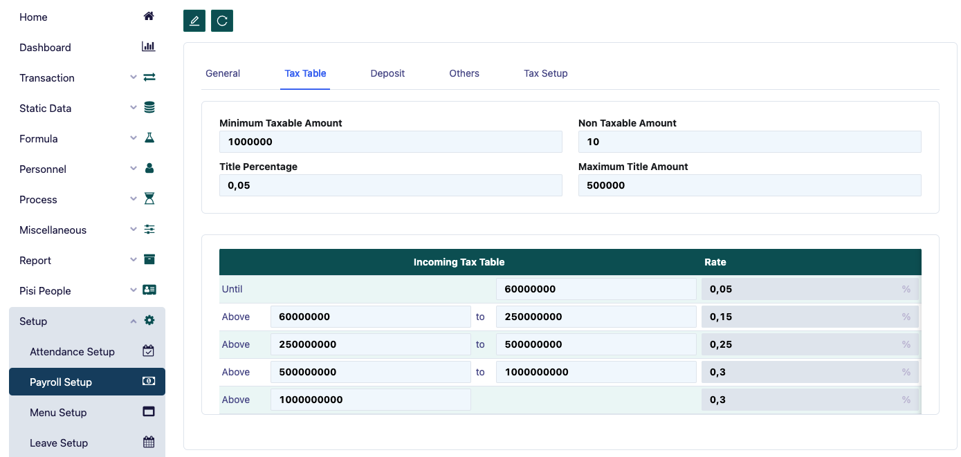 Tabel Pajak Pengaturan Penggajian