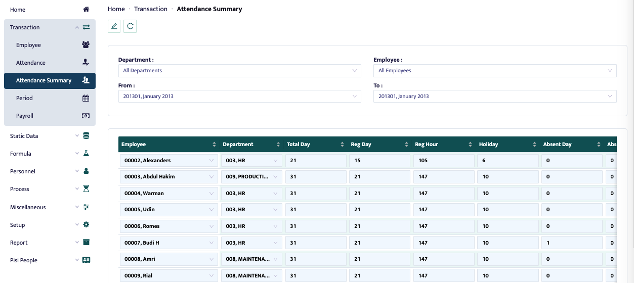 Attendance Summary with Data